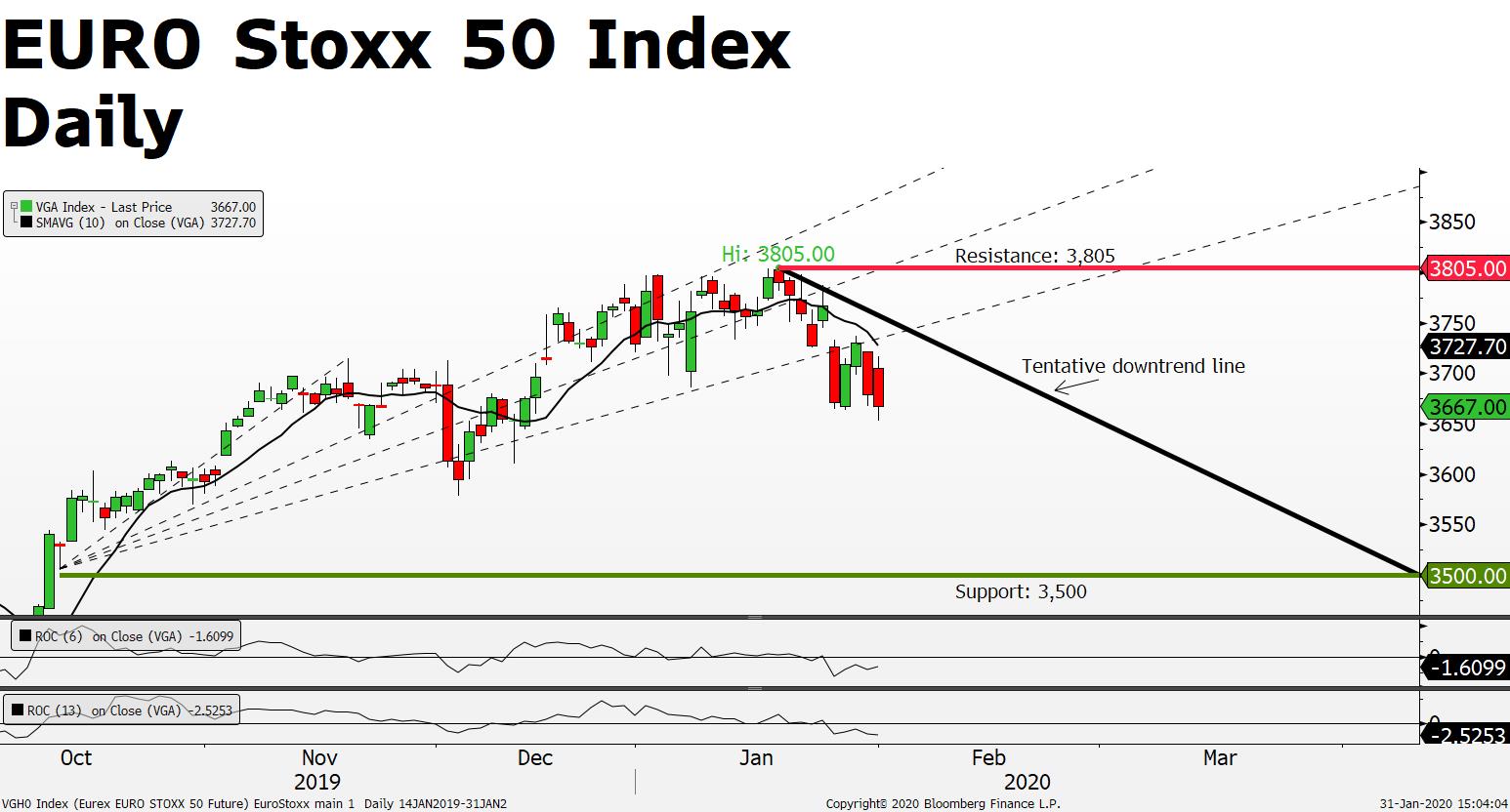 The Week Ahead: Trading Earnings Season